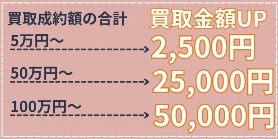 上乗せキャンペーン価格表