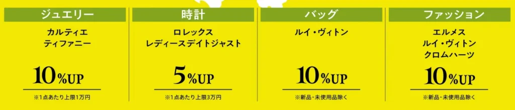 コメ兵買取金額10%アップ対象ブランド表